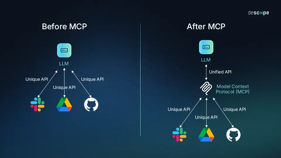 What is MCP and Why Businesses Are Talking About It in 2026?
